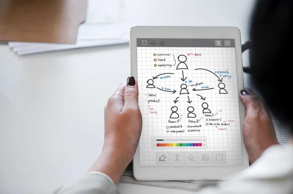 ¿Qué es el customer journey? — Digitalvar